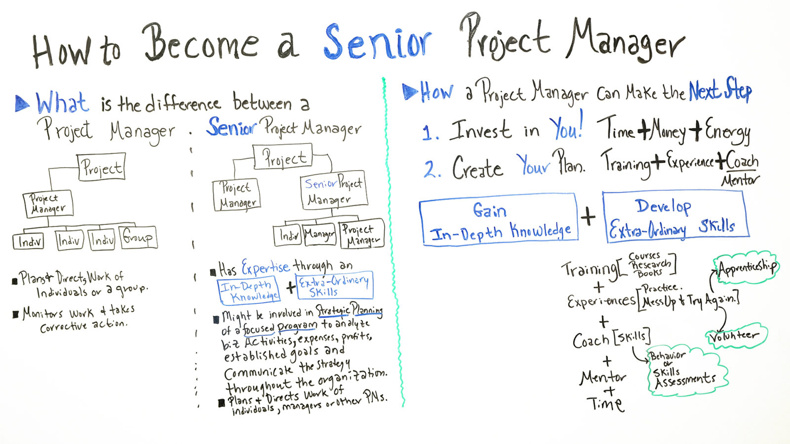 How To Become A Senior Project Manager ProjectManager