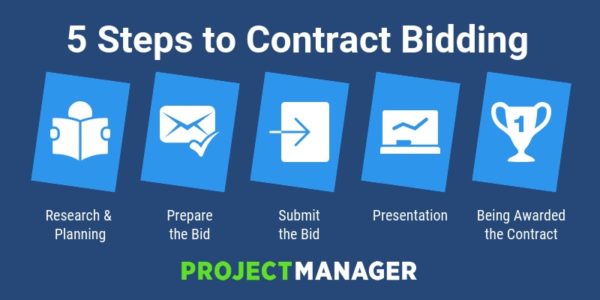 Bidding Process: A Guide - ProjectManager