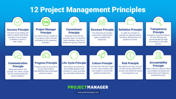 12 Key Project Management Principles How To Use Them