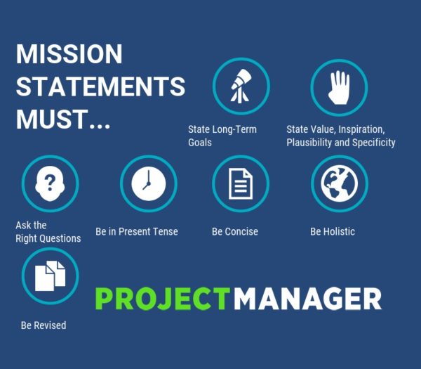 How To Write An Unforgettable Mission Statement With Examples BIM 