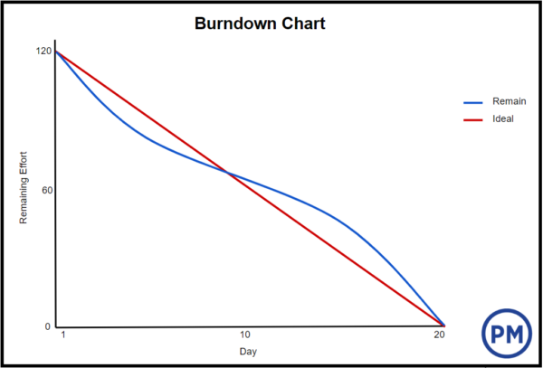 example burndown chart