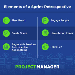 Essentials & New Ideas for an Effective Sprint Retrospective | LaptrinhX