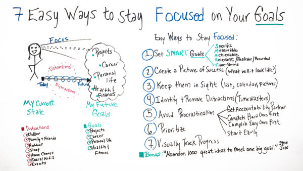 How to Stay Focused on Goals - ProjectManager
