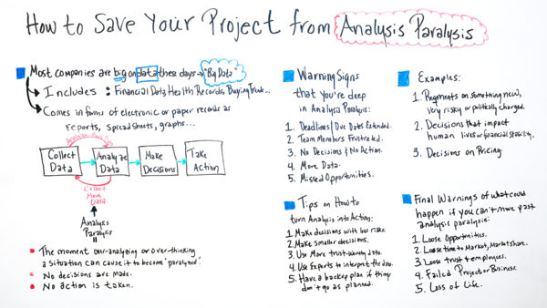 How to Save Your Project from Analysis Paralysis