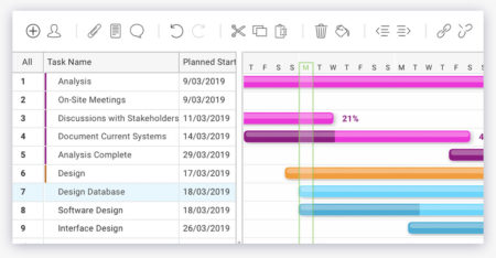 Project Planning Software - ProjectManager.com