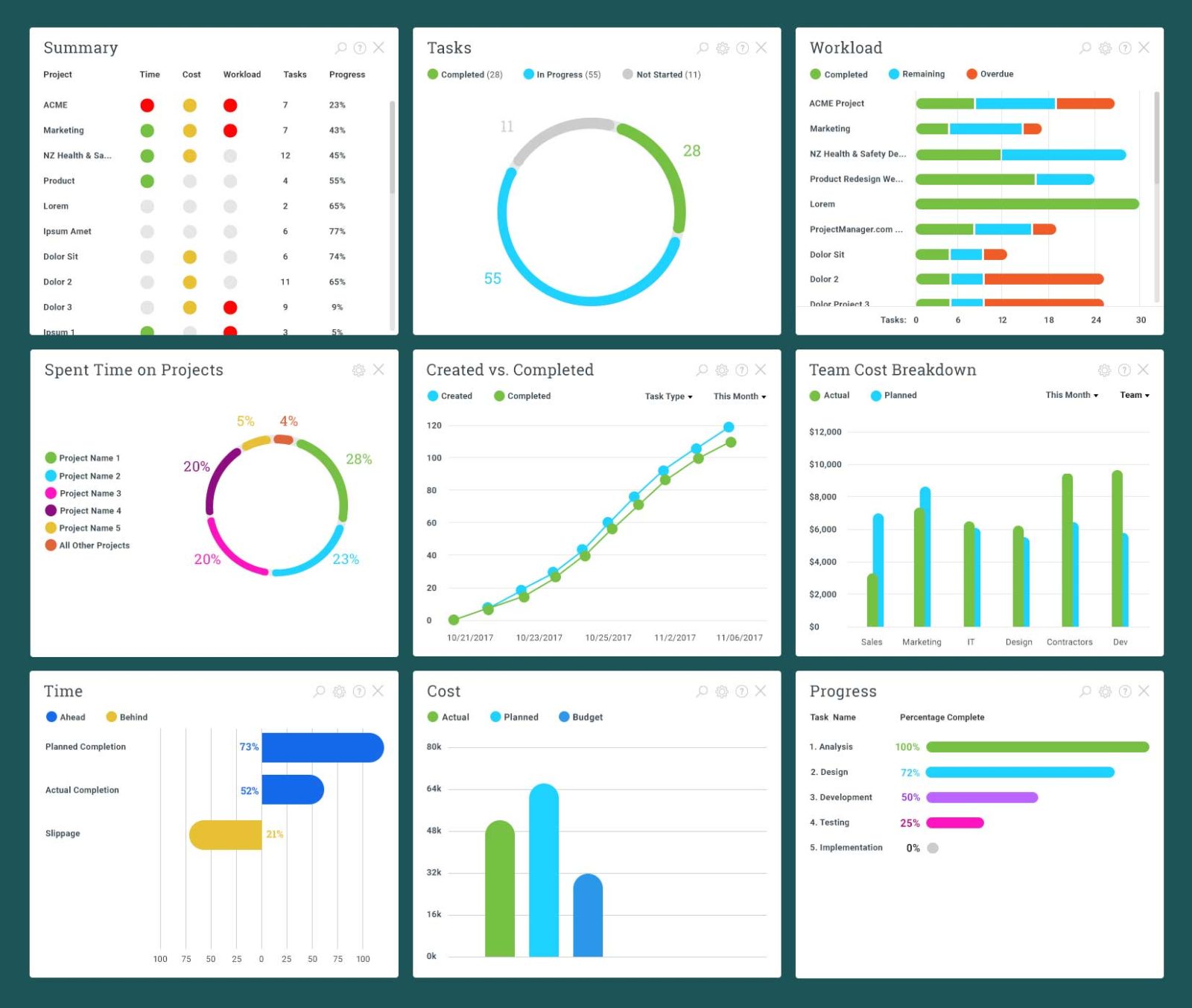 Guide To Excel Project Management ProjectManager