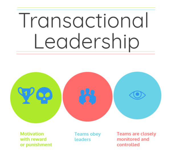 what is transactional leadership