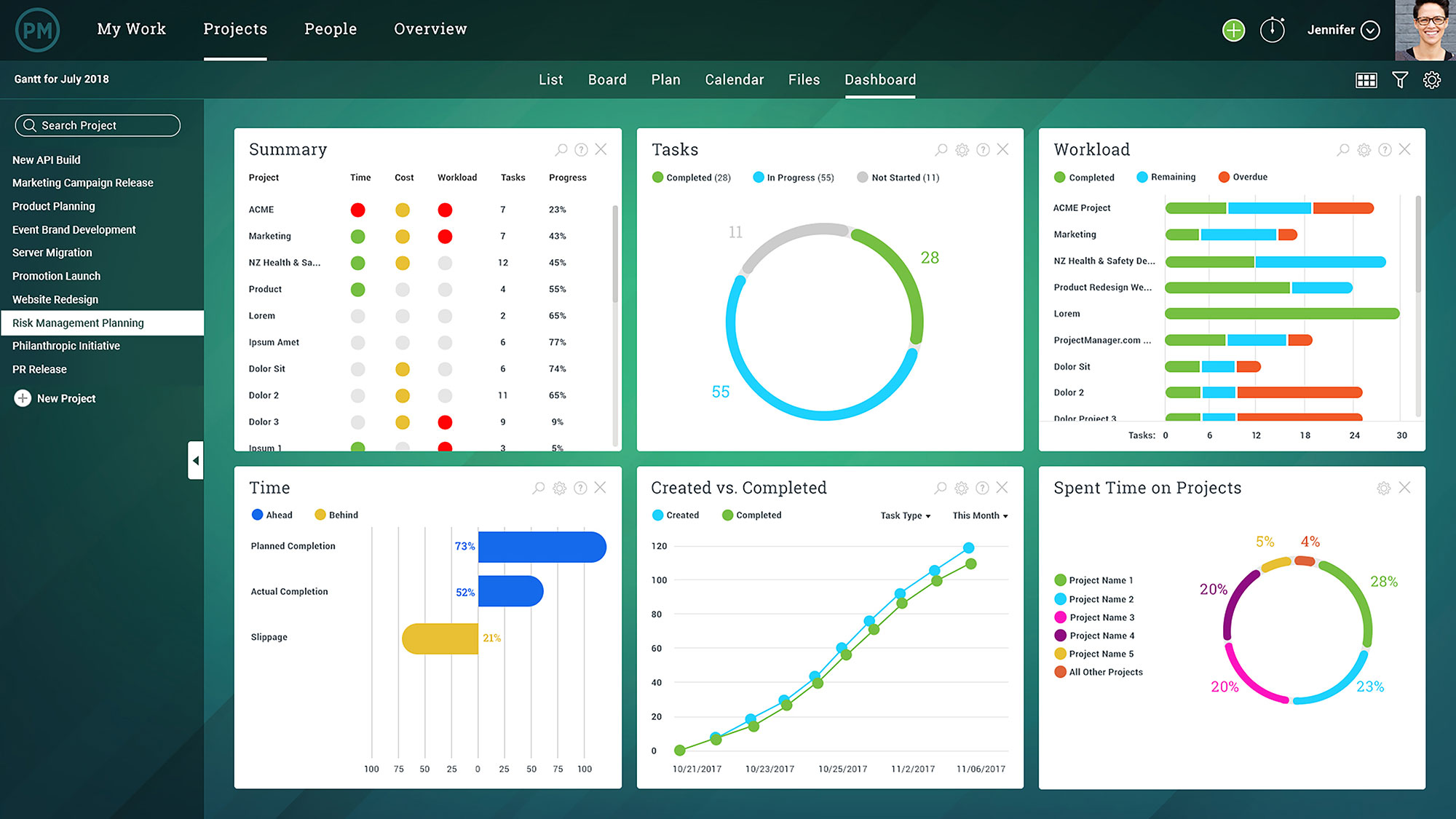 4 Must Have Project Dashboard Tools ProjectManager