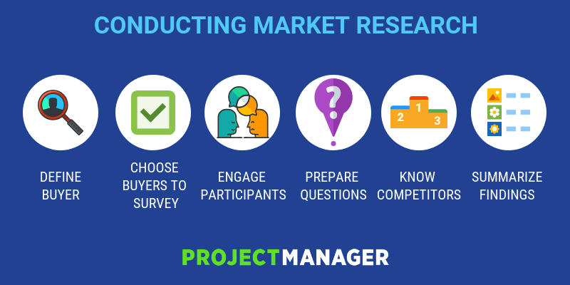 market research projects