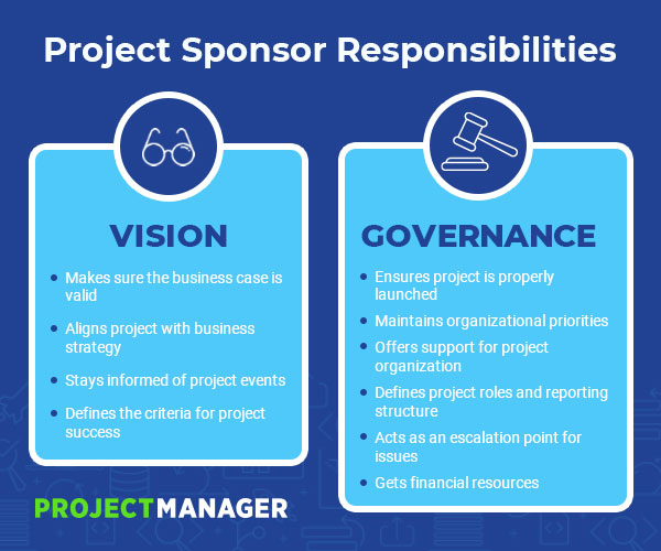 What Is The Role Of The Project Management Offices