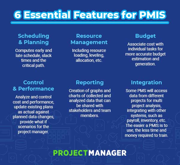 A Complete Guide To Pmis