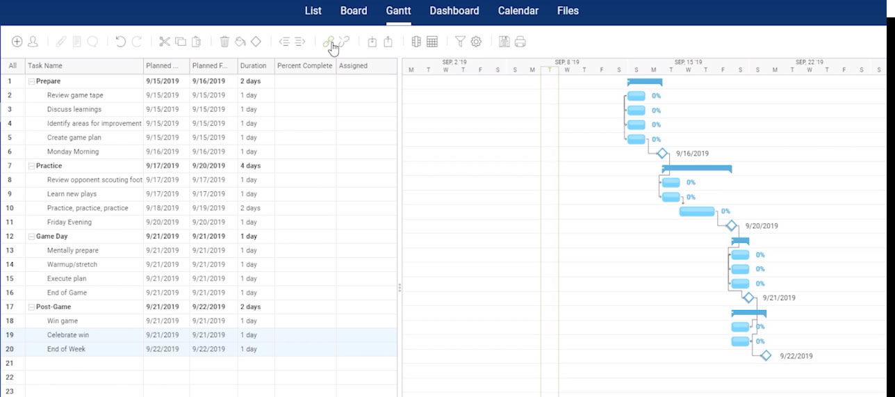 How To Create A Project Plan - ProjectManager.com