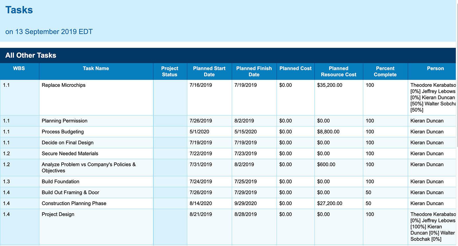 How To Track Report On Projects Projectmanager Com