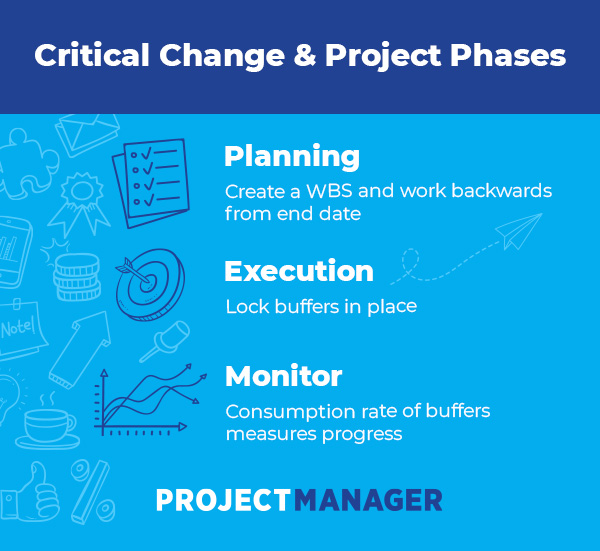 Critical Chain in Project Management: A Quick Guide