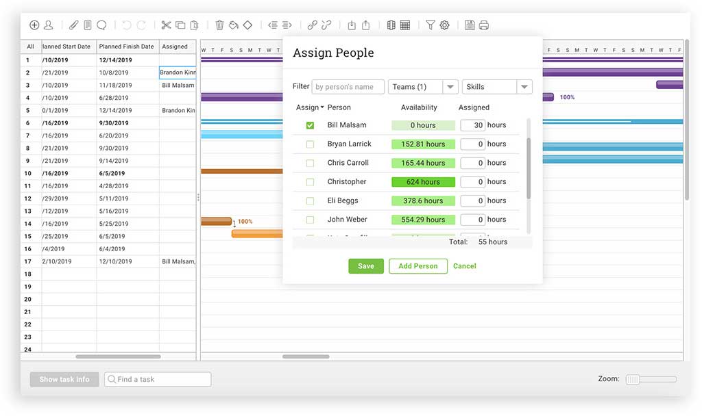 gantt with assigned tasks