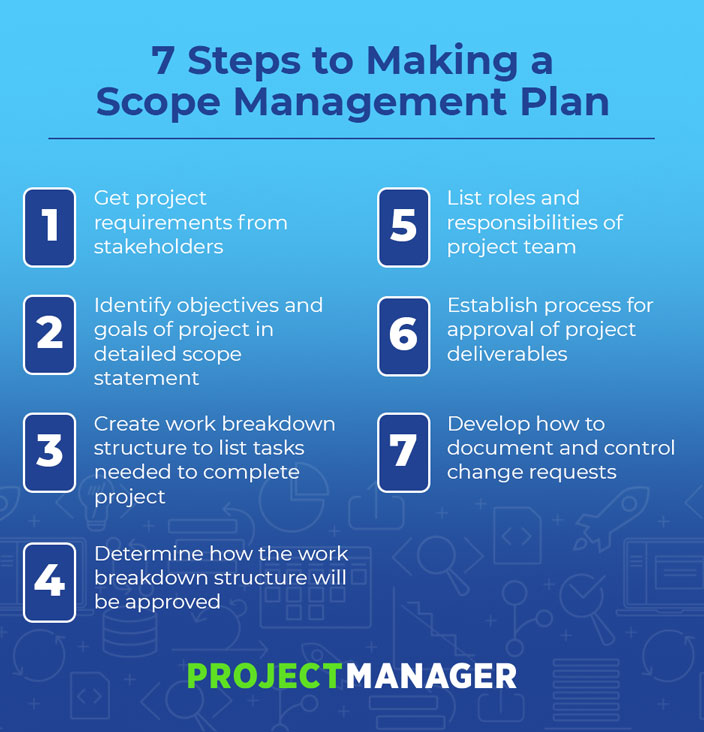 How To Make A Scope Management Plan ProjectManager