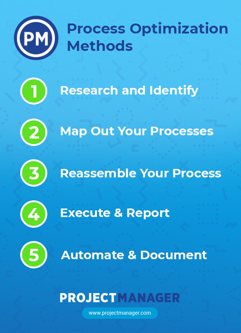 Process Optimization: Get More From Your Processes