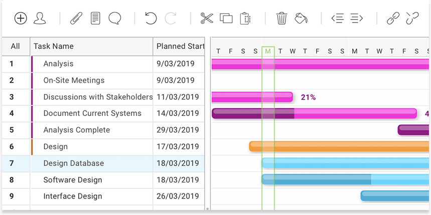 Project Tracking Software - ProjectManager.com