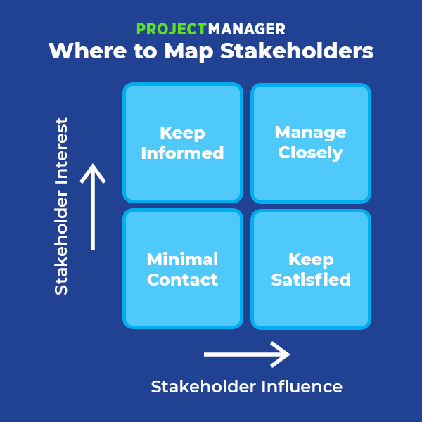 How Stakeholders Affect Stakeholders Have On Projects