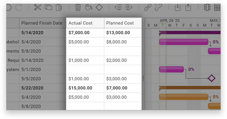 Gantt Chart Maker Create A Gantt Chart Online