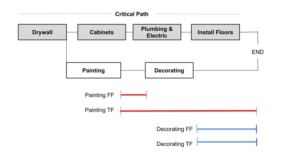 Float In Project Management A Quick Guide LaptrinhX News