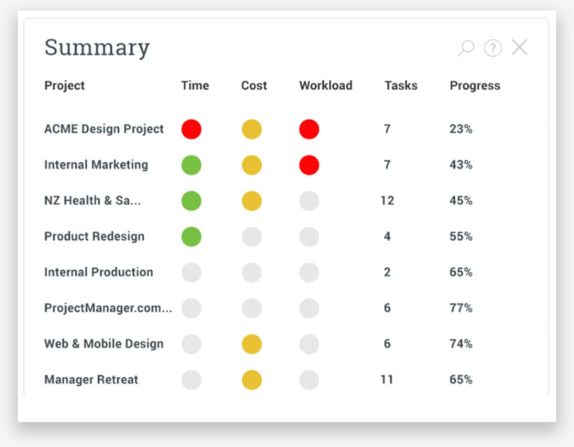 Project Dashboards Track Projects In Real Time ProjectManager Com