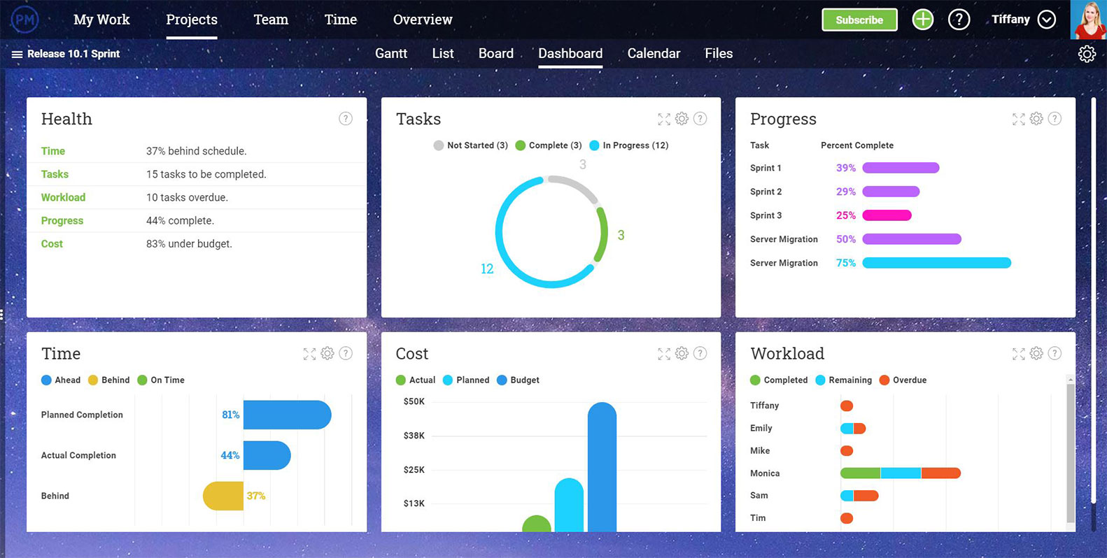 schedule-variance-sv-in-earned-value-management-projectcubicle