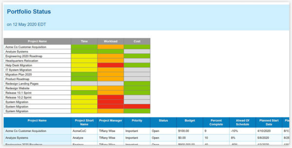 Project Portfolio Management Software | Cloud-Based PPM Tools