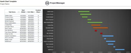 Gantt Chart template for Microsoft Excel