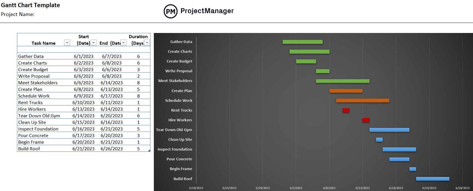 multiple project gantt chart template