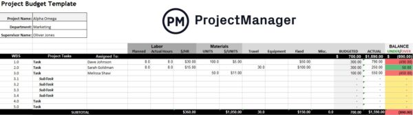 Free project budget template