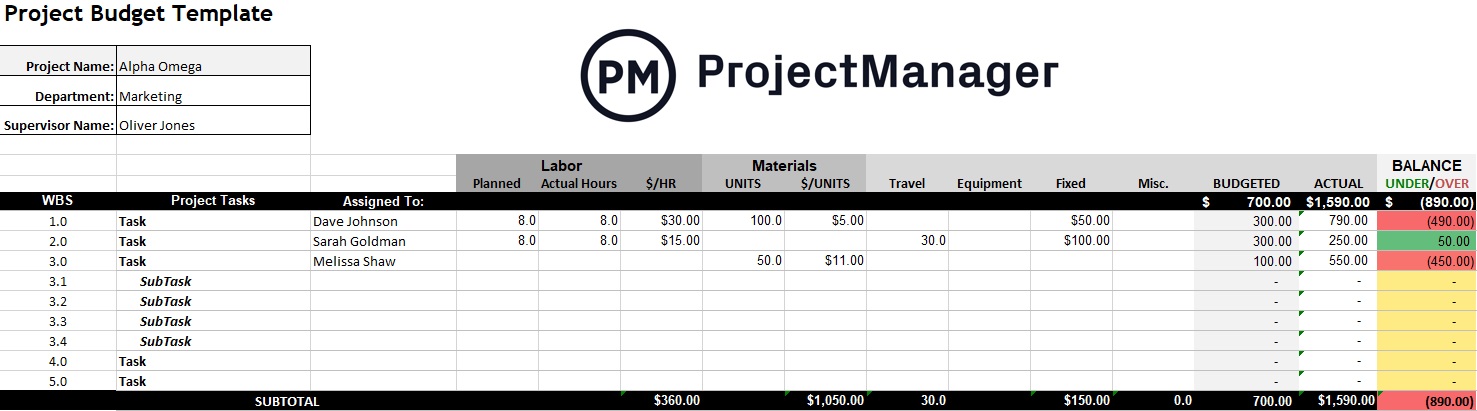 ProjectManager's project budget template