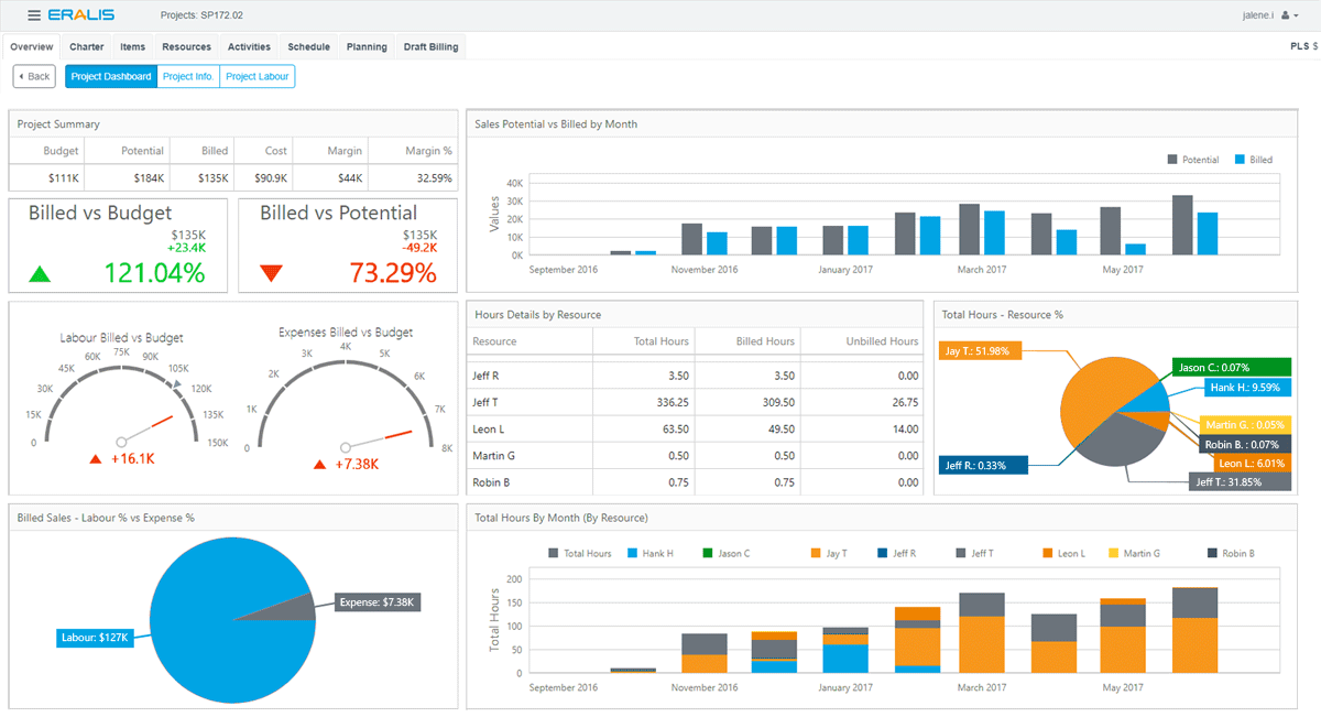 The Ultimate Guide To Kpi Dashboards Modern Paperless - vrogue.co