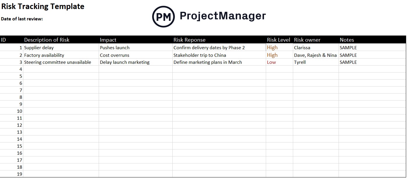 Risk register template