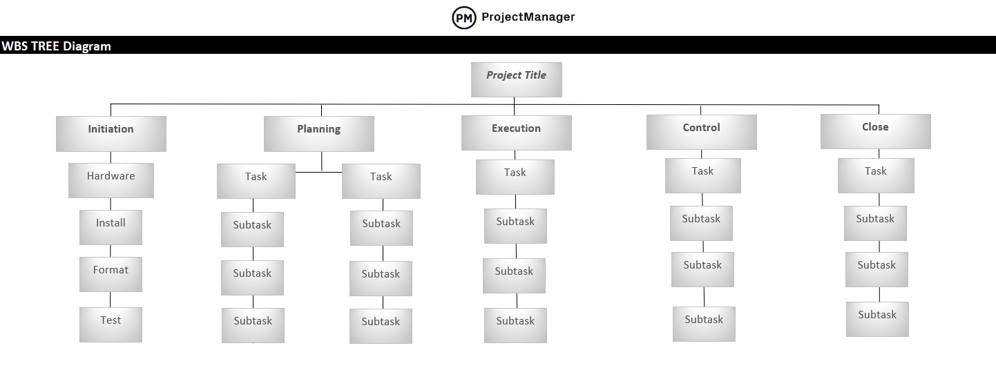 Free Work Breakdown Structure Template For Excel Projectmanager