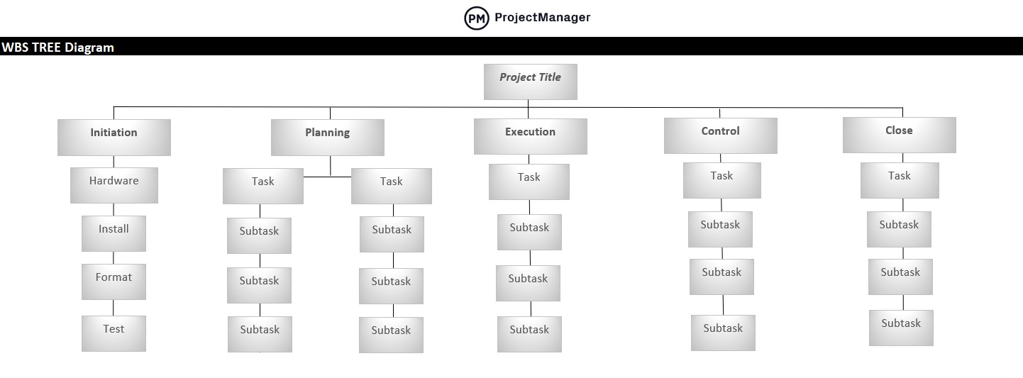 Work Breakdown Structure Template for Excel Project Management