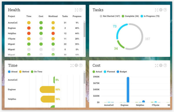 Agile Metrics Dashboard