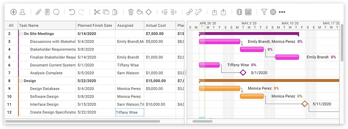 Work Management Software - Projectmanager.com