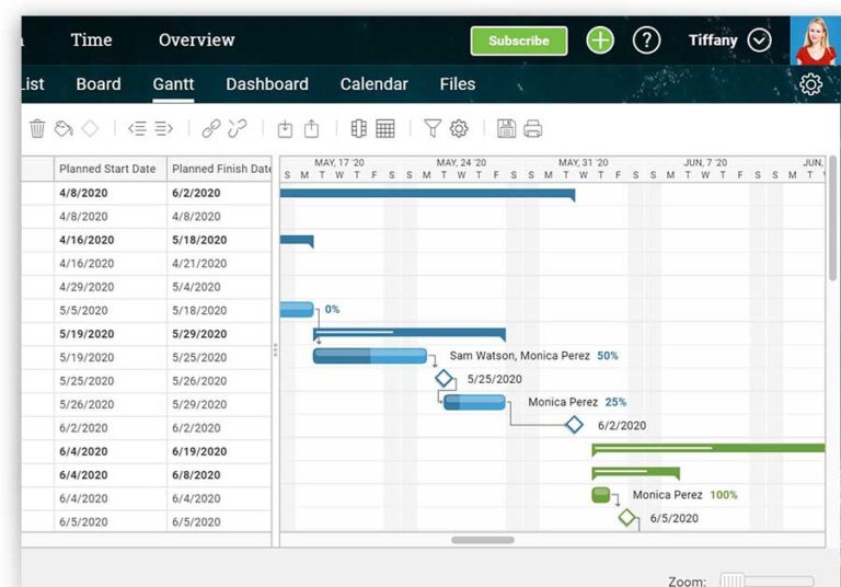 Waterfall Model: The Ultimate Guide to Waterfall Methodology