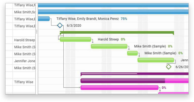 Project Tracking Software - Plan & Track Projects Online