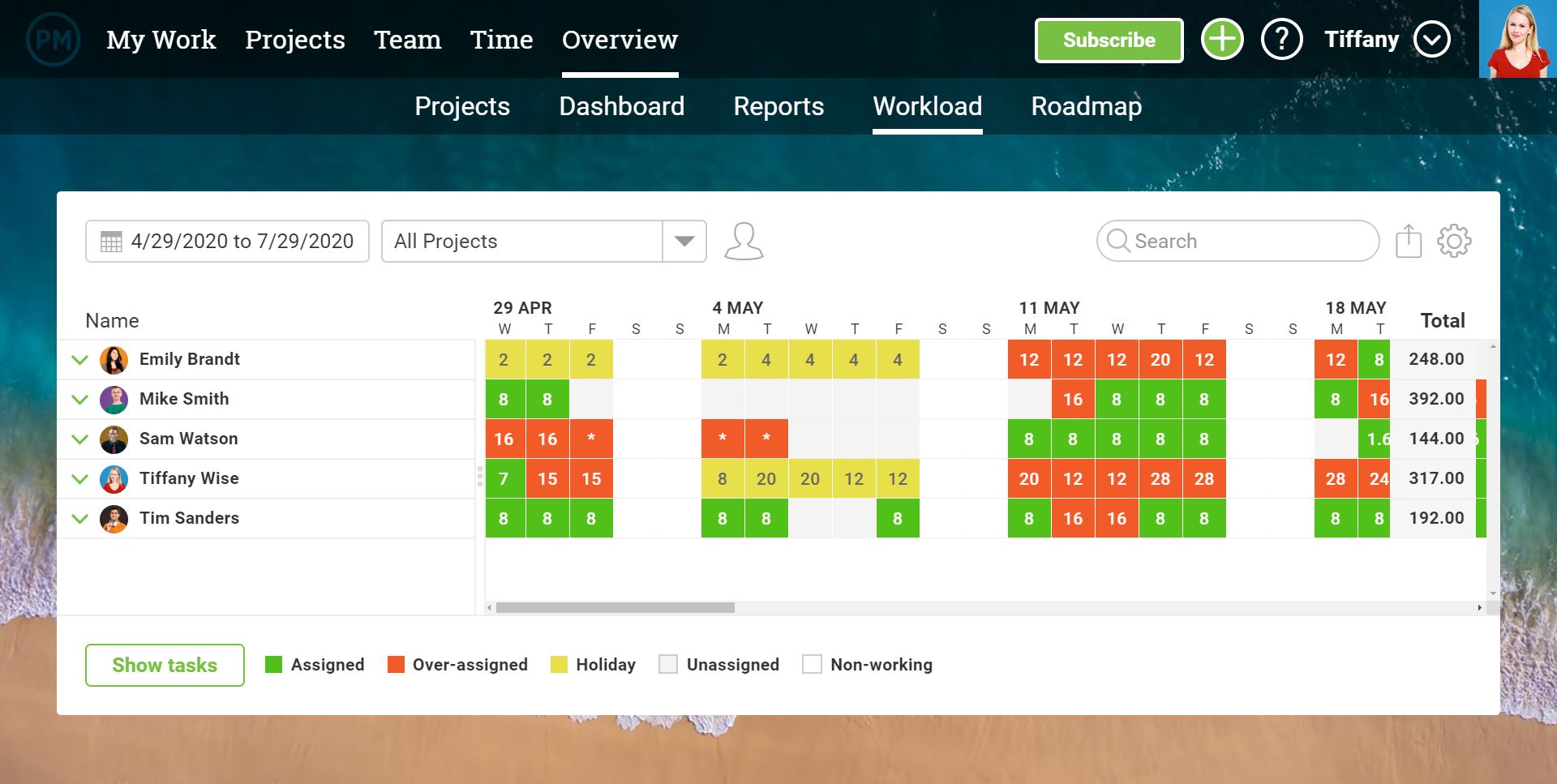 how resource management aids with project cost estimation