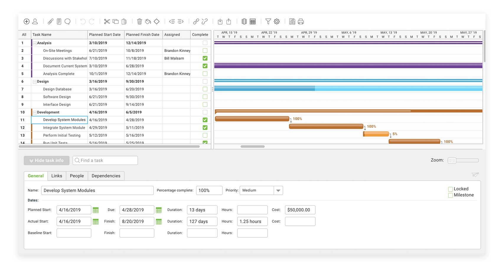 Gantt chart for tracking risks and planning projects