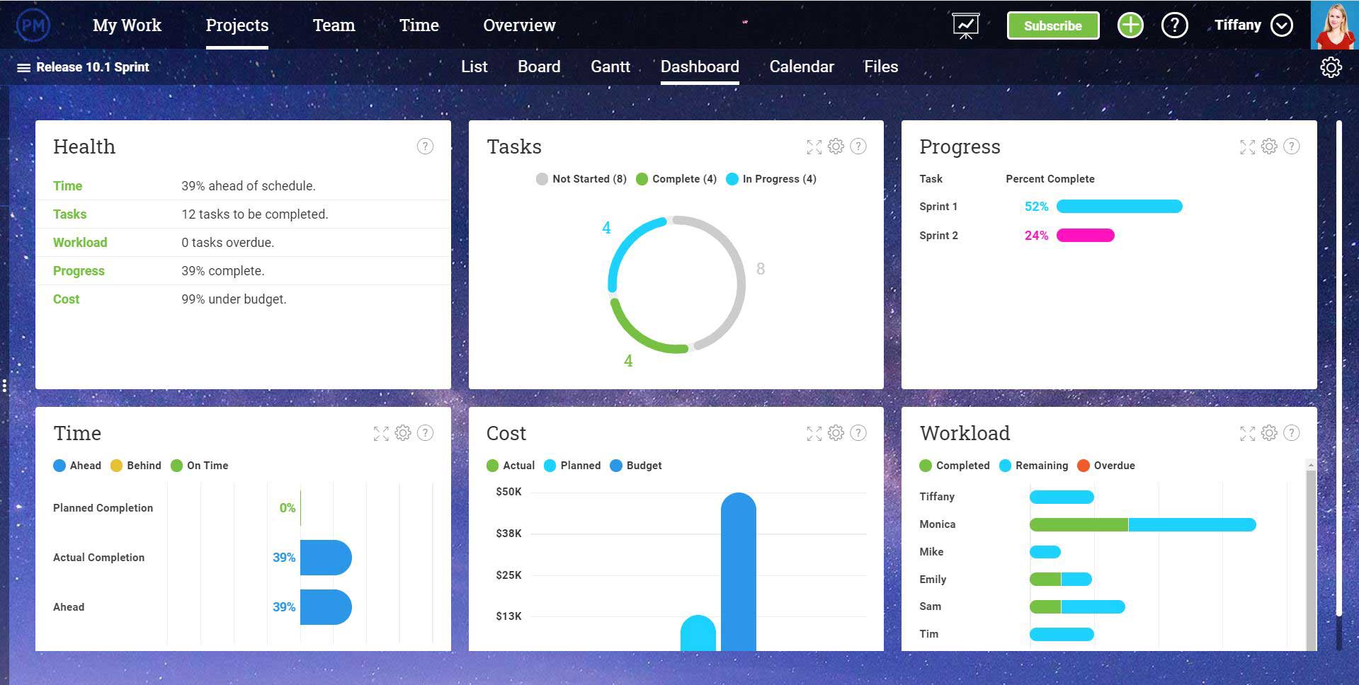 Team Management: The Ultimate Guide - ProjectManager.com