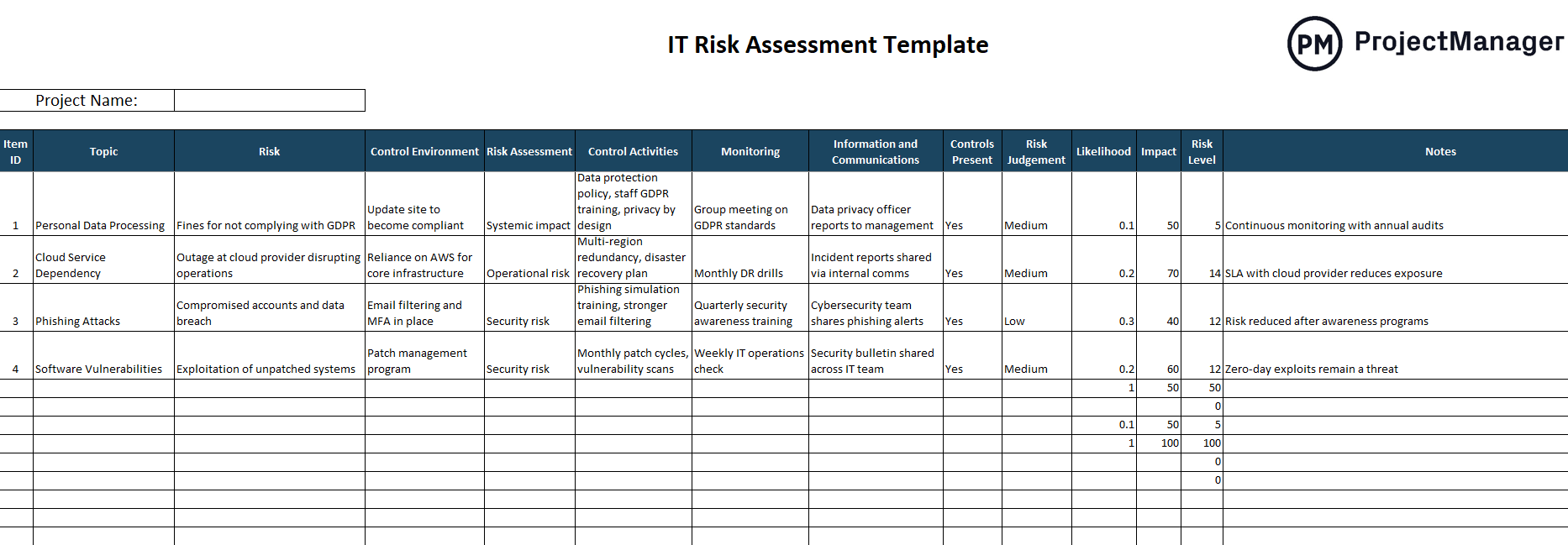 IT risk assessment template for Excel