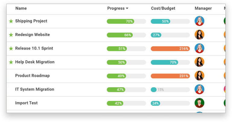 Program Management Tools - Manage Programs Online