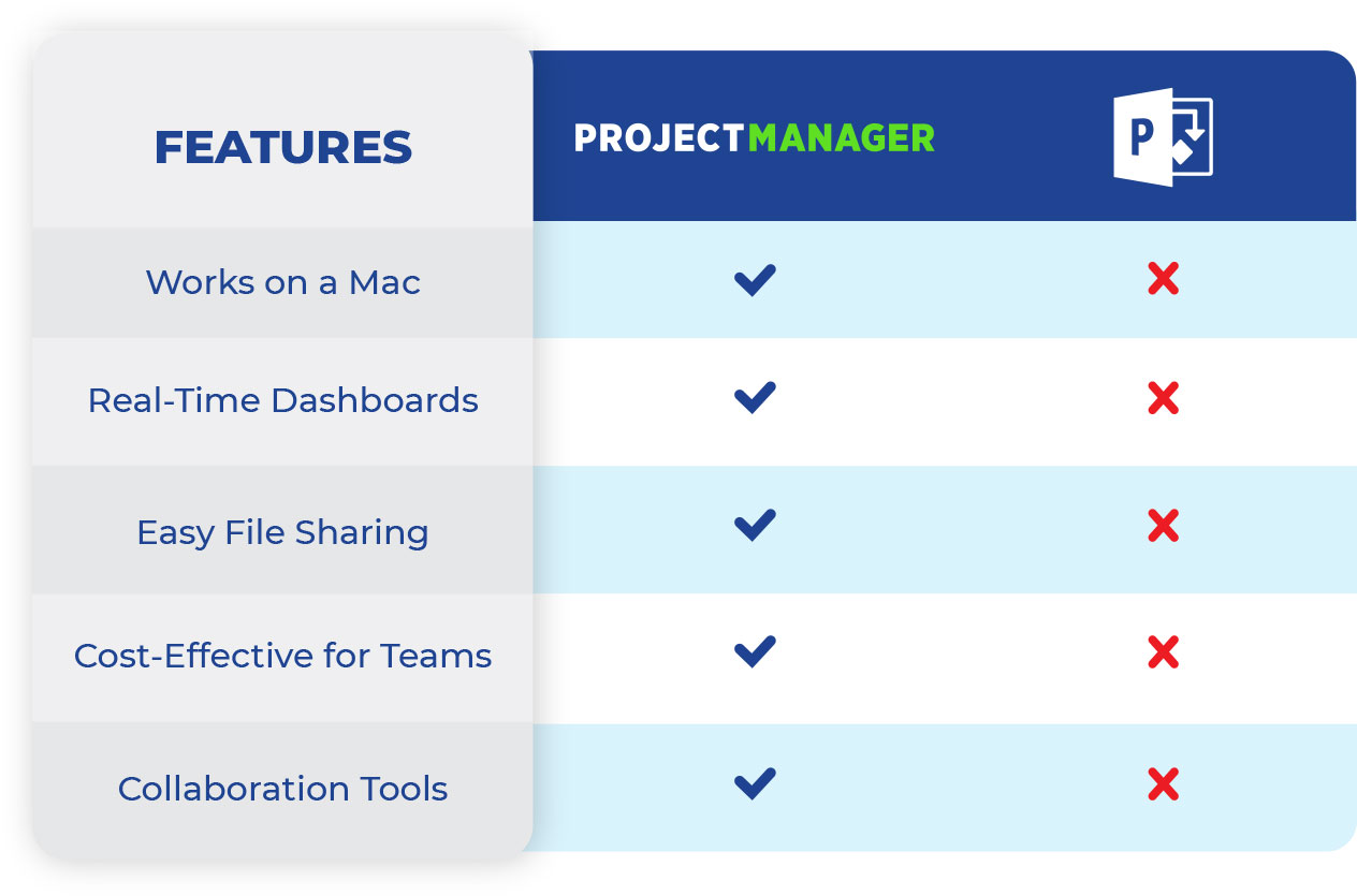 microsoft project equivalent for mac