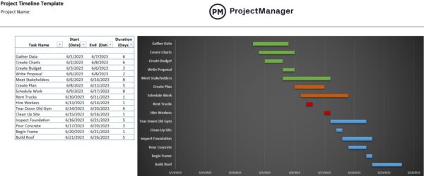 Project timeline template Free download