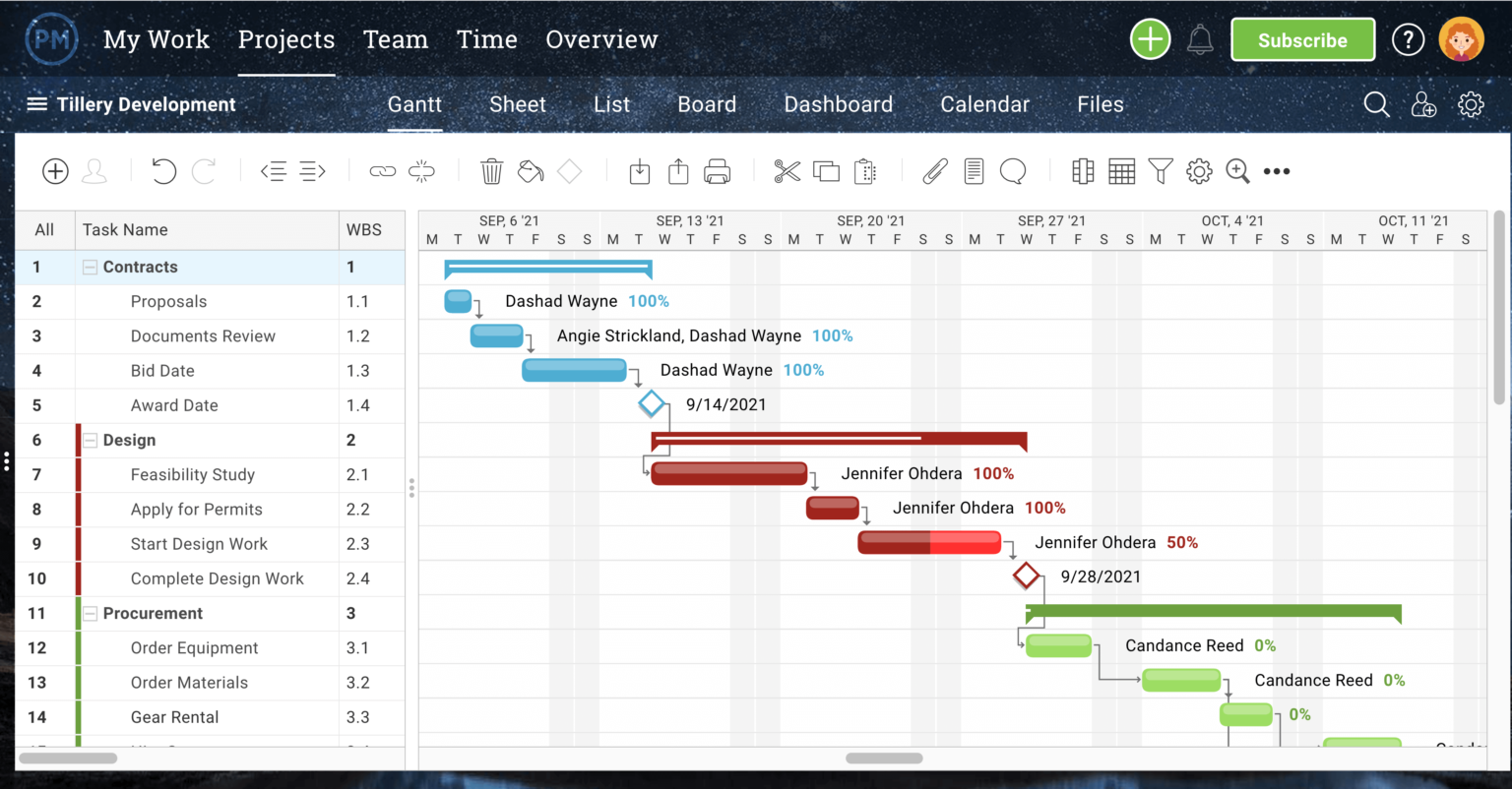 best project planner