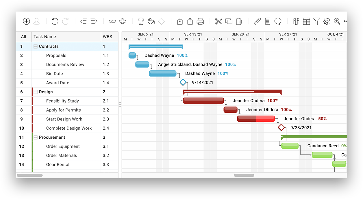 Project Management Software - ProjectManager.com