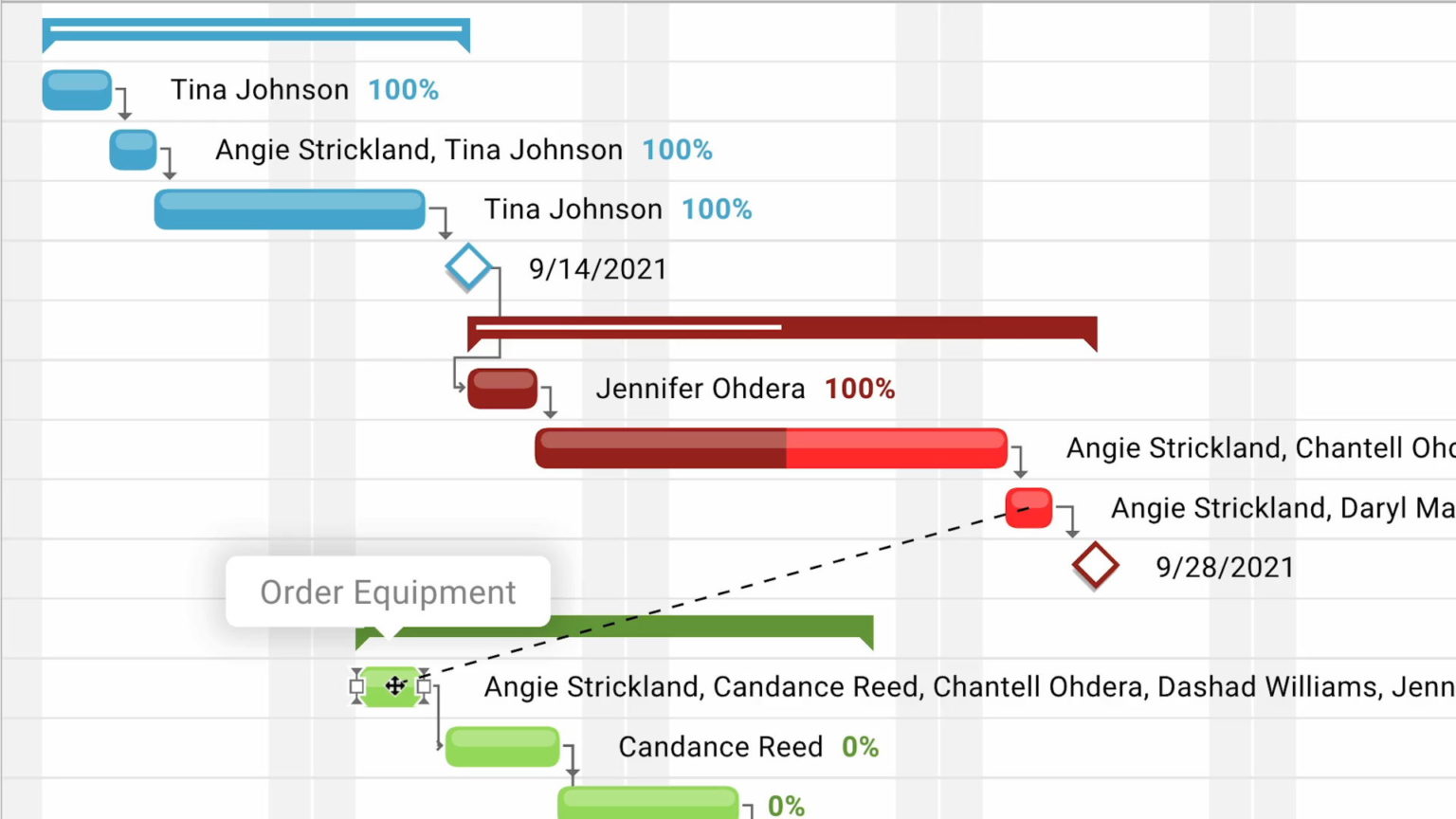 Gantt Chart Task Dependencies